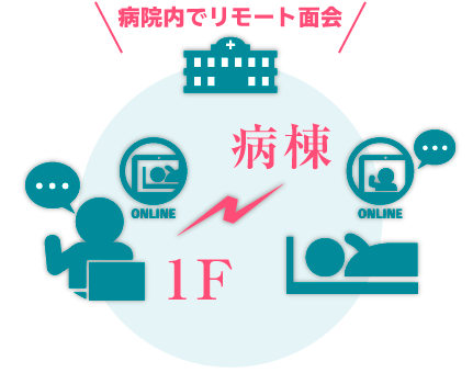 院内リモート面会イメージ